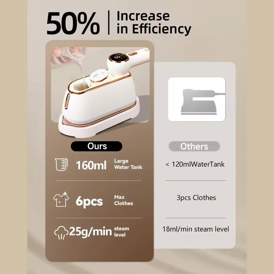 Foldable Mini Steam Iron With LCD Display